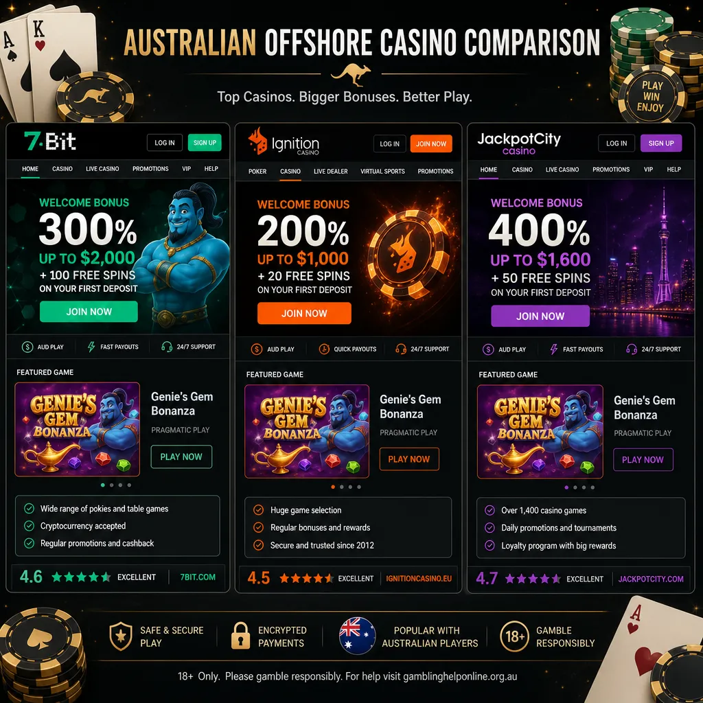 Comparison overview of top offshore casinos for Genie's Gem Bonanza showing platform screenshots